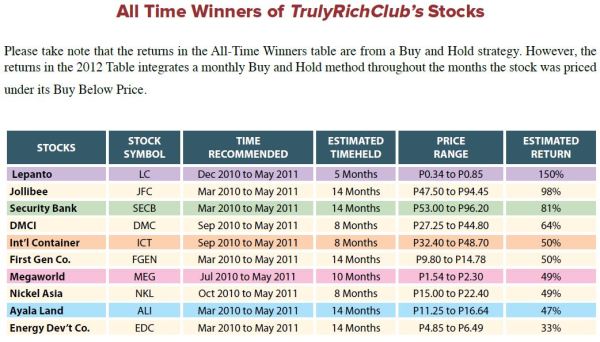 sample stock update bo sanchez 2