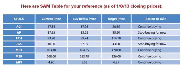 sample stock update bo sanchez