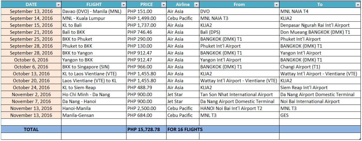 Flight Summary