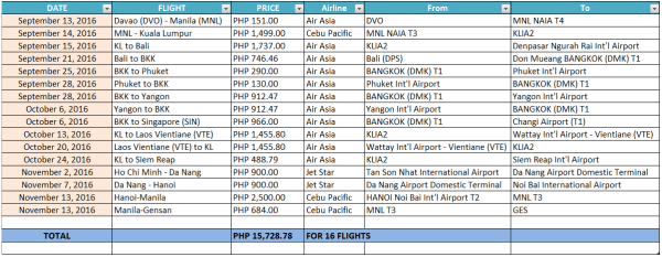 Flight Summary